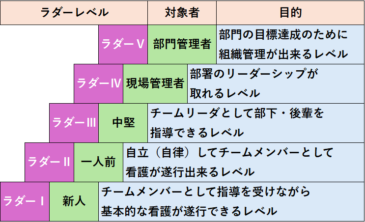 TOWAラダー